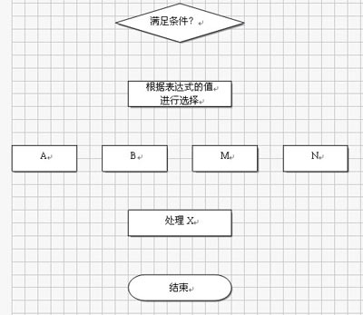 WPS文字制作美观的流程图教程