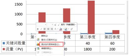 ppt表格中如何插入次坐标轴