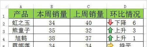 Excel怎么做销量环比图? Excel条件格式图标集动态显示销量的教程