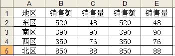 在Excel中如何制作左右柱形图？制作左右柱形图的方法