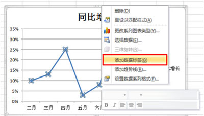 怎样制作excel图表之折线图