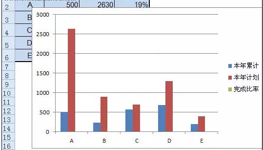 实例讲解在excel柱形图上添加折线图的方法