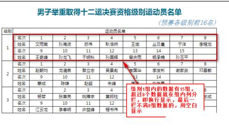 Excel中进行表格设置组内分栏的操作技巧