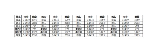 excel表格横向打印不全怎么解决