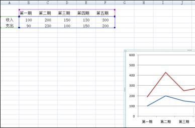 excel 曲线图的制作教程