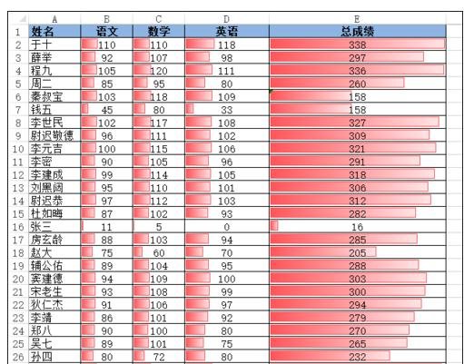 excel条件格式的设置方法