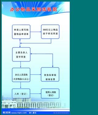 wps演示如何添加流程图