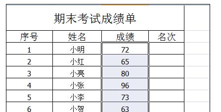excel中进行分数排序的操作方法