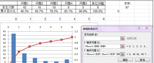 excel怎么制作帕累托图