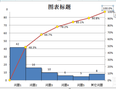 excel怎么制作帕累托图