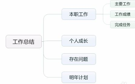 mindmanager怎么导出图形为JPEG格式？