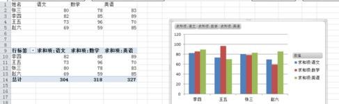 excel表格数据透析