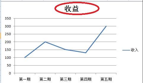 excel 曲线图的制作教程