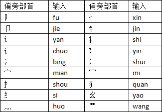 不认识的字怎么打出来？搜狗输入法可以打出不认识的字