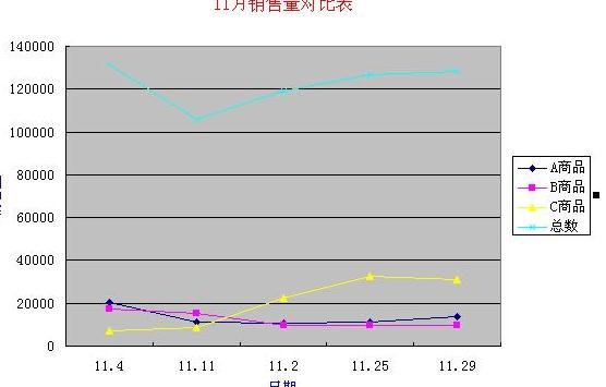 excel中制作统计报表的教程_如何用excel制作统计报表