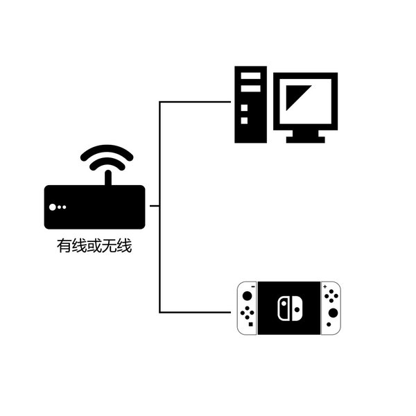 如何加速Switch游戏？Switch游戏加速教程