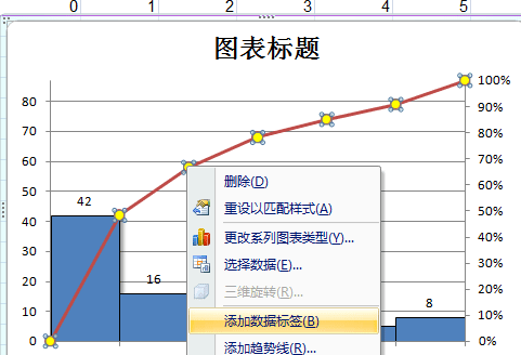 excel怎么制作帕累托图