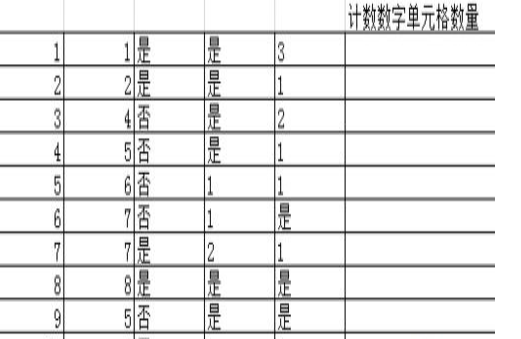 excel中IF函数和count的用法
