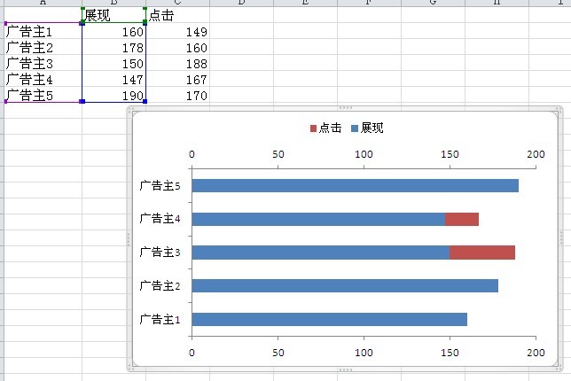 excel双向条形图制作