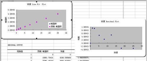 xcel表格制作数据分析图