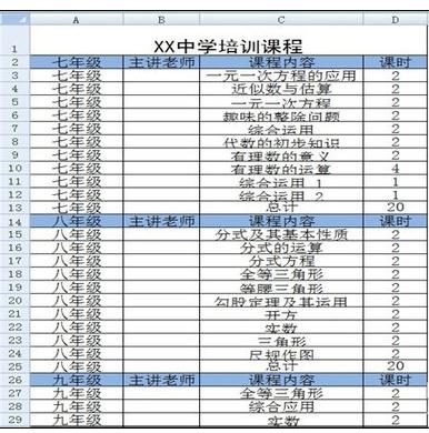 Excel中表格进行分级显示的设置技巧