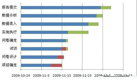 excel制作甘特图教程_excel怎么制作甘特图
