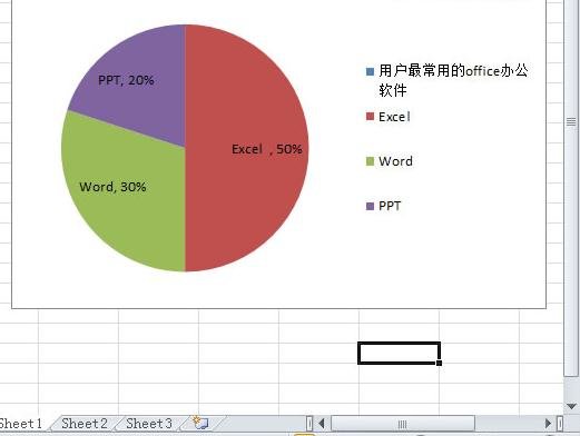 excel制作扇形统计图的教程