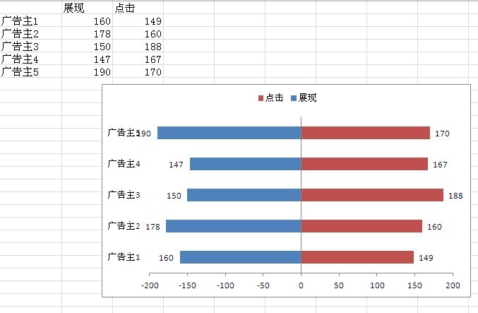 excel双向条形图制作