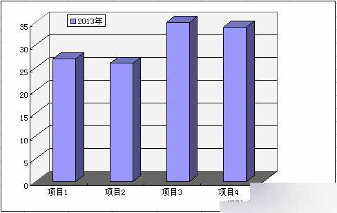 在Excel中如何制作立体柱形图？制作立体柱形图的方法