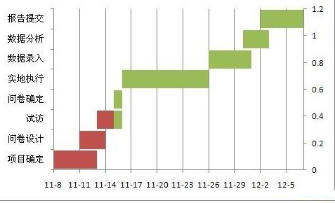 excel制作甘特图教程_excel怎么制作甘特图