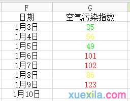 如何使WPS表格里不同范围的数字呈现不同的颜色