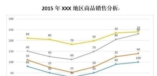 根据自己的文档风格对颜色和样式再做细微调整