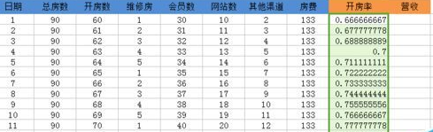 如何做Excel的乘法和除法？