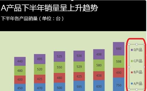 excel制作图表图例的方法