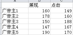 excel双向条形图制作 三联