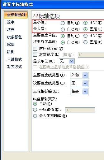 excel绘画散点图的教程