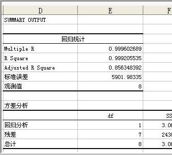 xcel表格制作数据分析图