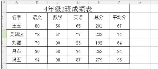 excle2013在打印预览中调整表格的大小的教程