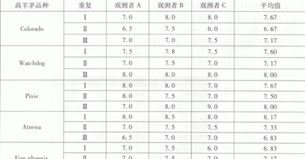 excel 方差分析的教程_excel 方差分析怎么操作