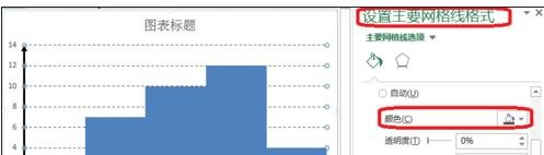 excel 2013直方图制作教程_excel 2013直方图要怎么制作