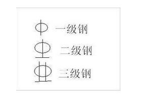 word钢筋符号怎么输入2