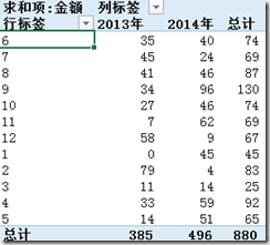 excel数据透视表怎么排序和筛选 excel数据透视表排序和筛选的方法