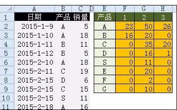 excel中常用的函数公式_excel 2013中常用的函数公式有哪些