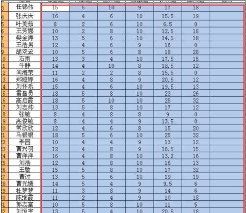 excel输入算式的教程