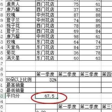 怎么在excel中计算一列的平均数_在excel中计算一列平均数的方法