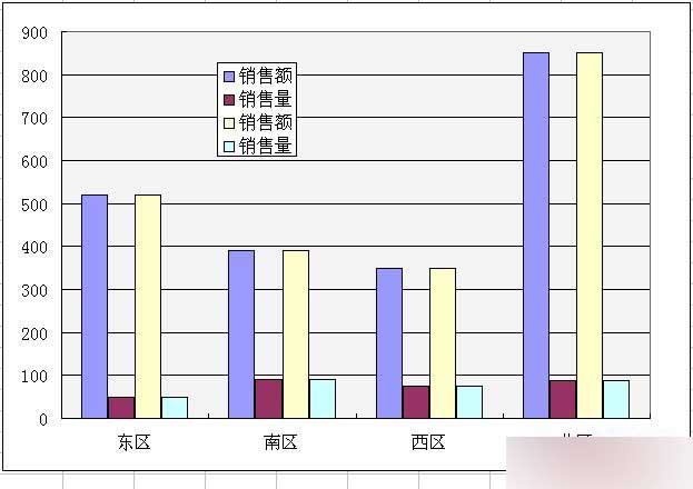 在Excel中如何制作左右柱形图？制作左右柱形图的方法