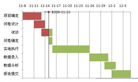 excel制作甘特图教程_excel怎么制作甘特图