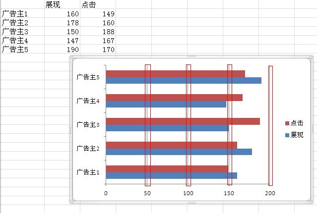 excel双向条形图制作