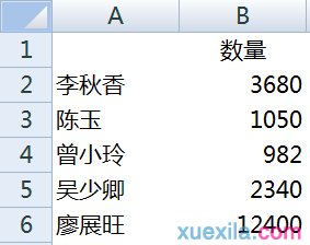 excel表格制作汇总表的教程_excel表格怎么制作汇总表