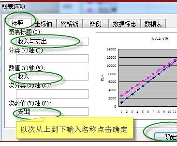 excel制作双纵坐标的教程